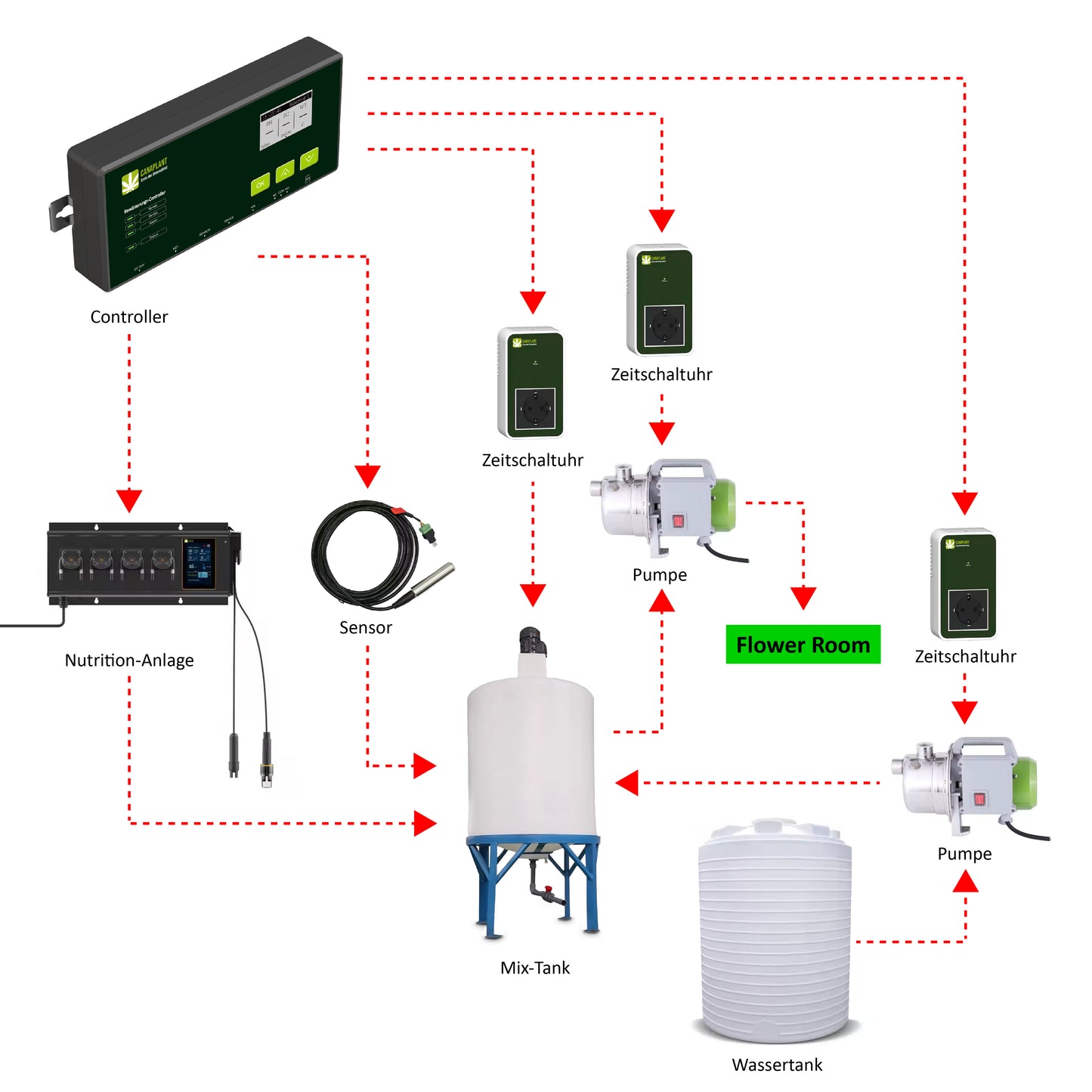 System