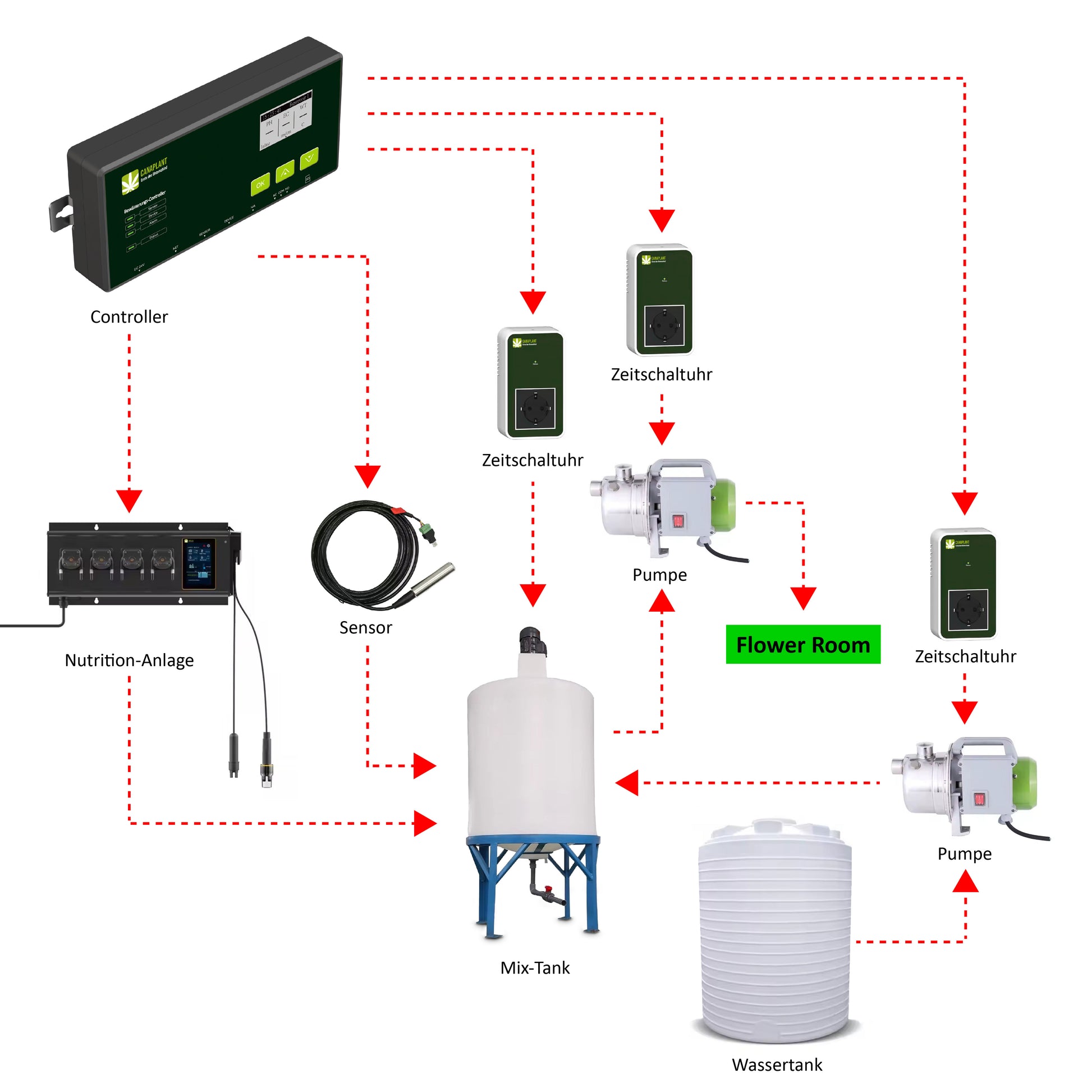System