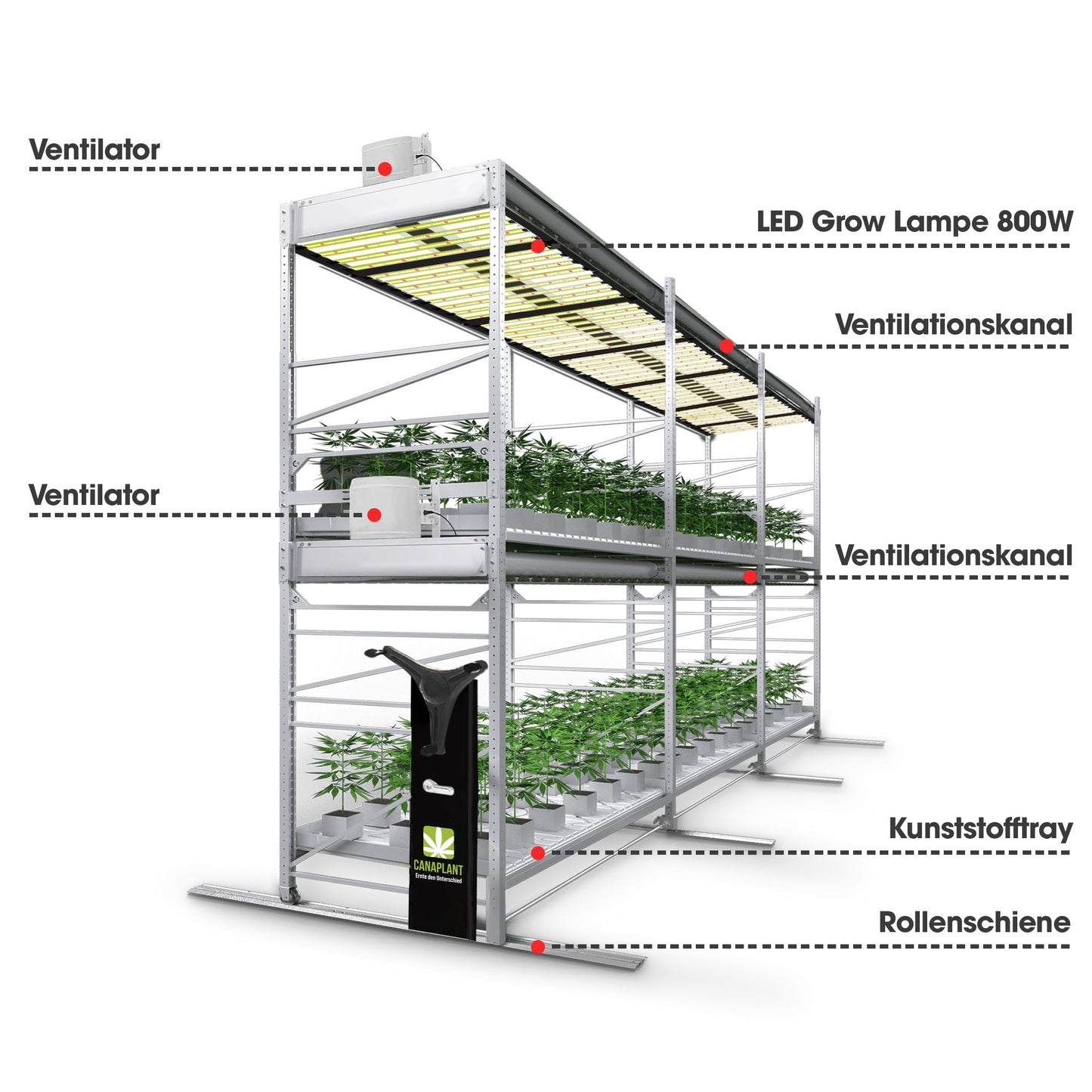 Canaplant Growing Rack all-in-one System