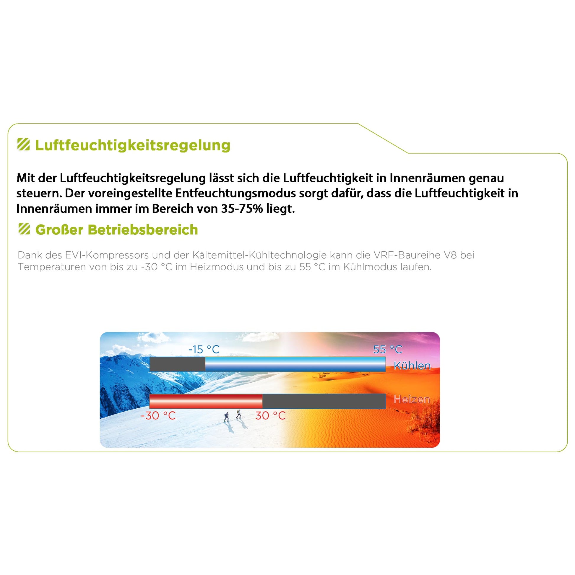 Infos zur Luftfeuchtigkeitsregelung