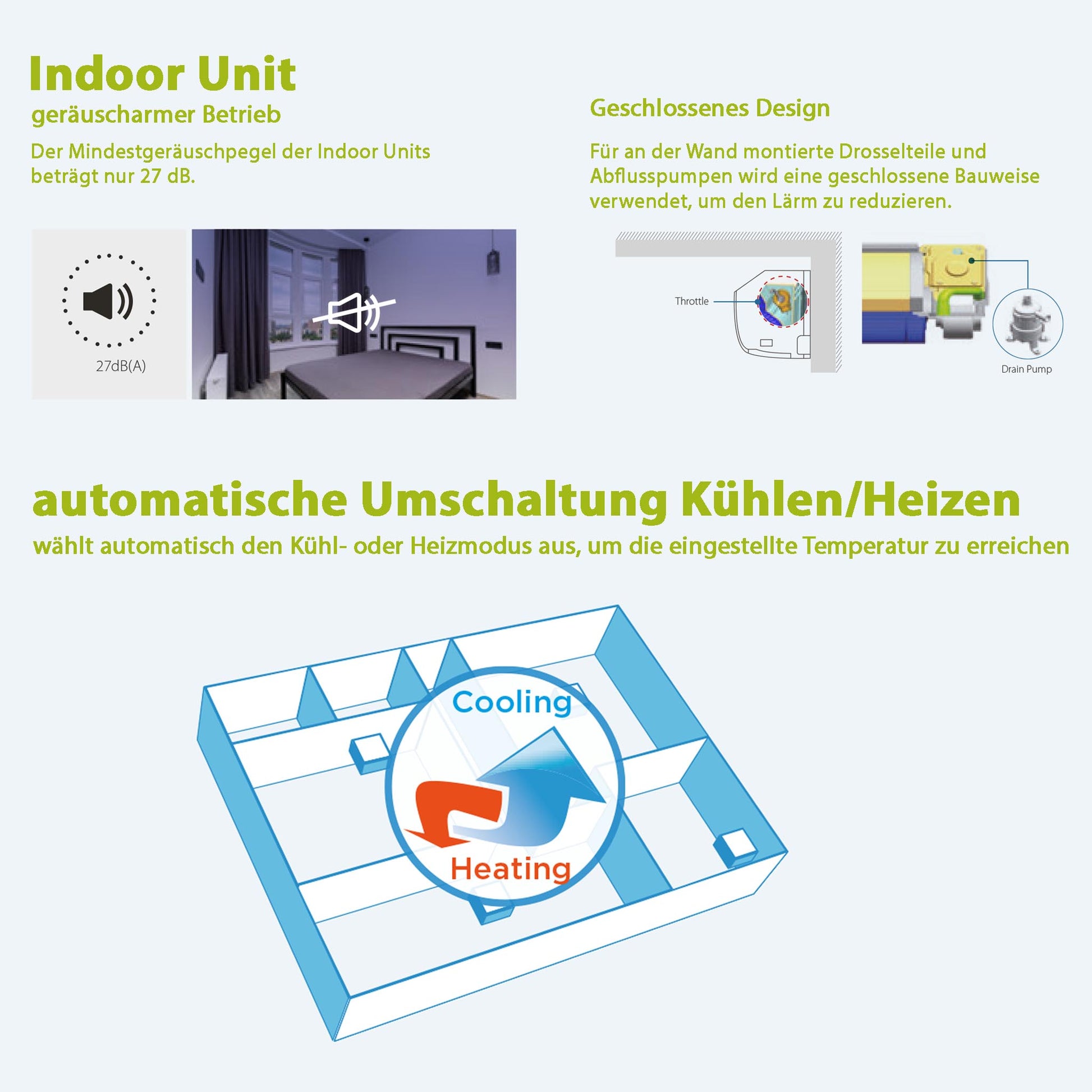 Infos zur Klimaanlage