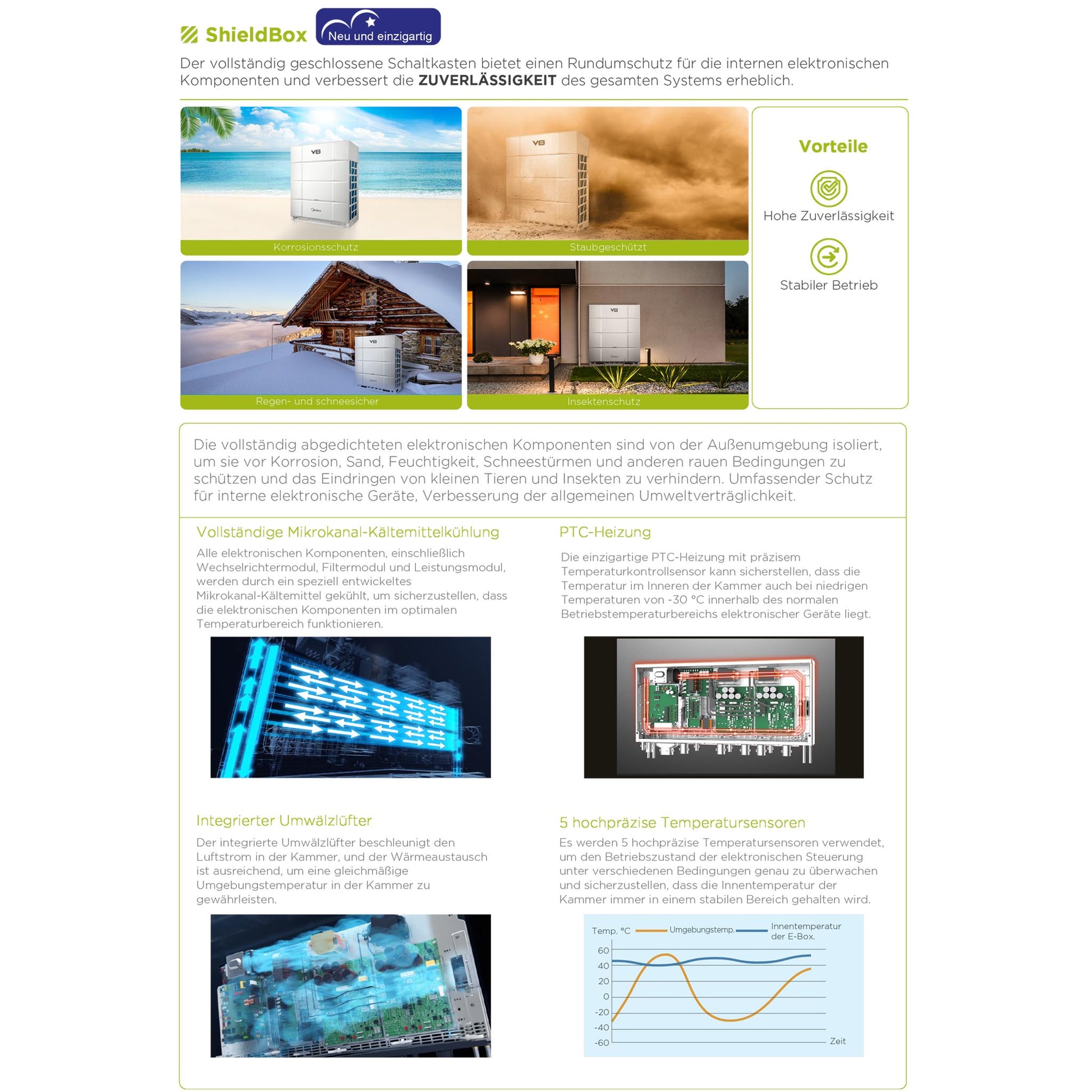 Infos zur Klimaanlage